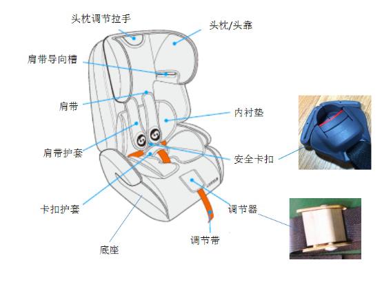 儿童安全座椅图文详细介绍其结构大全