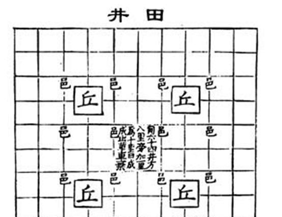 西周时盛行的井田制为啥到了春秋就不好使了