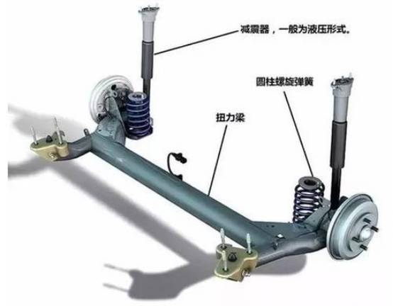 悬架是非独立的就会被喷，独立悬架就这么高大上？