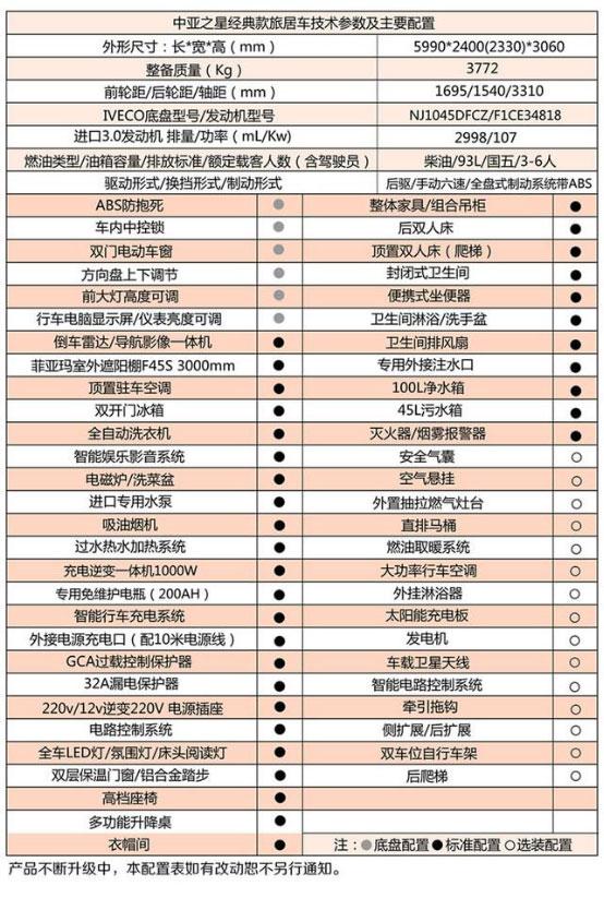 还会有更多的搅局者进入到这个市场,为房车车友们提供更多价格更低