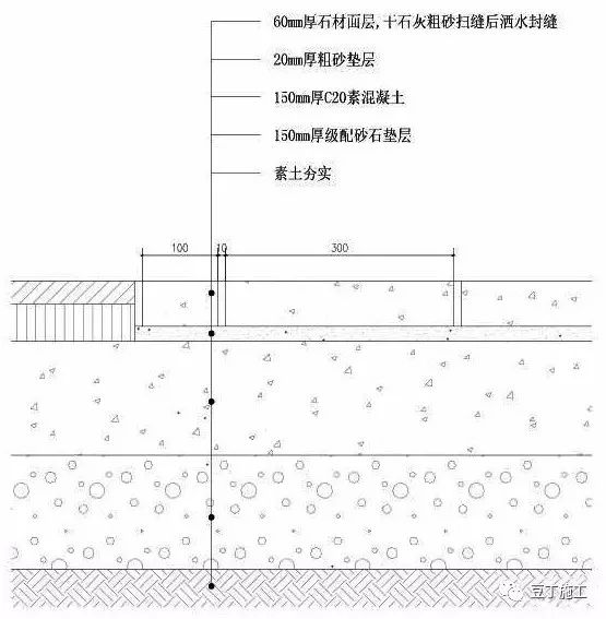 说明:·本图集人行道指小区主要机动车道两侧的通行功能为主的人行道