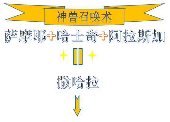 "雪橇三傻"都有谁?听说集齐雪橇,就可以召唤神兽"撒哈拉"?