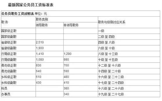 公务员2018年调薪方案, 真是万万没想到…