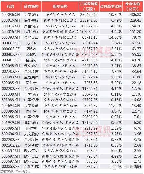 吴小晖被查:安邦现象,不过是危机的前兆