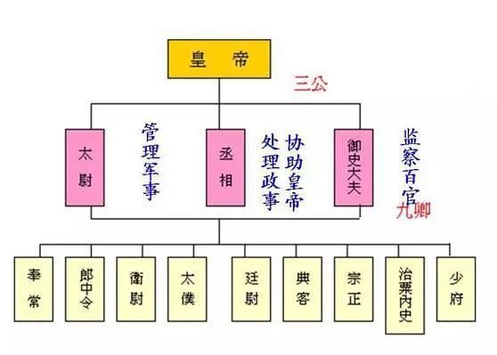 为什么说明清两代没有宰相