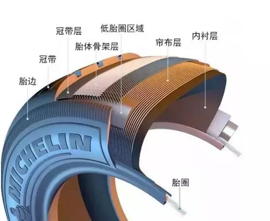看完你再告诉我之前你真的了解车轮?-新浪汽车