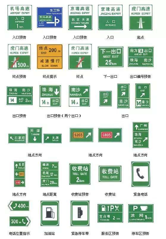 交通标志大全之高速公路指路标志篇