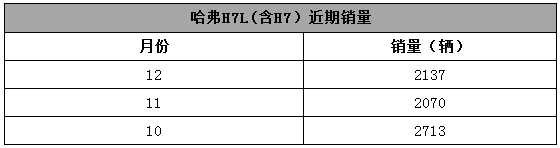 奇瑞7座SUV终于发布了，看看它的对手你觉得有希望吗？