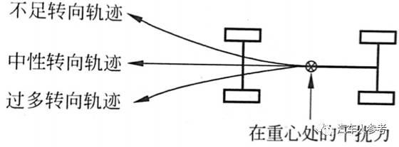 技术简析汽车推头和甩尾是怎么来的-新浪汽车