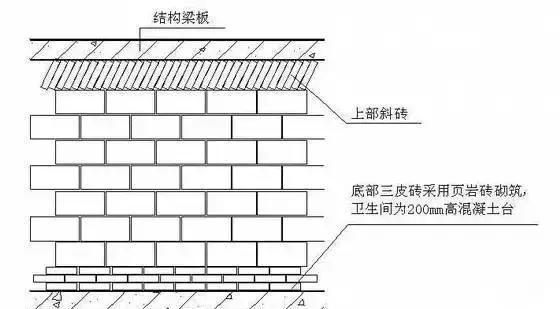 详细,细致的主体结构工程全解!