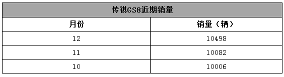 奇瑞7座SUV终于发布了，看看它的对手你觉得有希望吗？