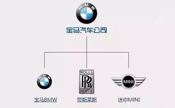 世界各国车系及品牌大全, 咱再也不用做车盲了