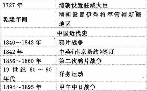 初中老师熬夜整理:将3年历史化为"一表一轴"全班48人得满分!
