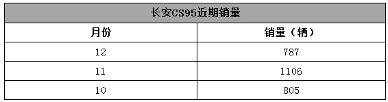 奇瑞7座SUV终于发布了，看看它的对手你觉得有希望吗？