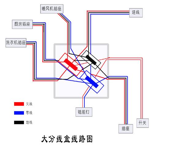 卫生间的电线你得这么布线才够我家做错早知道多看几眼