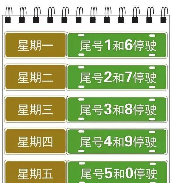保定有车的小伙伴们注意了今天起保定将实施新的尾号限行变化