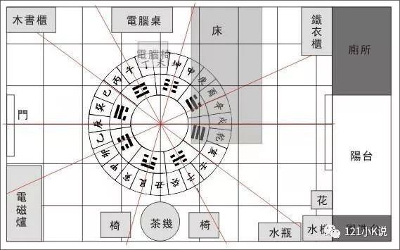 床头为什么不能朝西