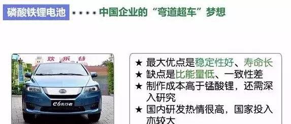 新能源汽车三电系统详解 新浪汽车