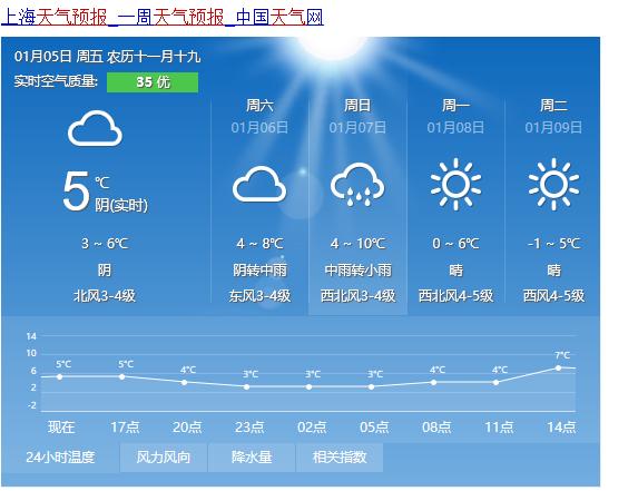 小寒迎来冬天最寒冷时期!全国多地降雪,今天你那儿是多少度?