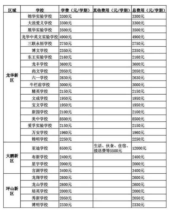 国际学校有哪些,?美盟国际学校校区在北京还是上海，广州？学费是多少？