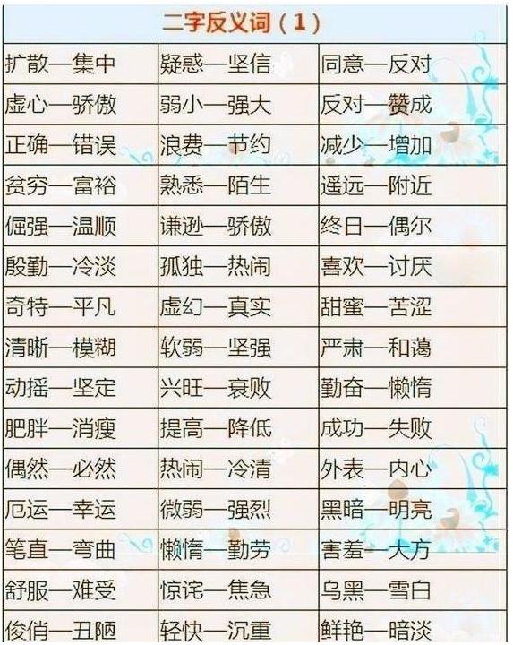 语文老师:罕见的资料,1000组近反义词,仅发一次,再忙也要看!