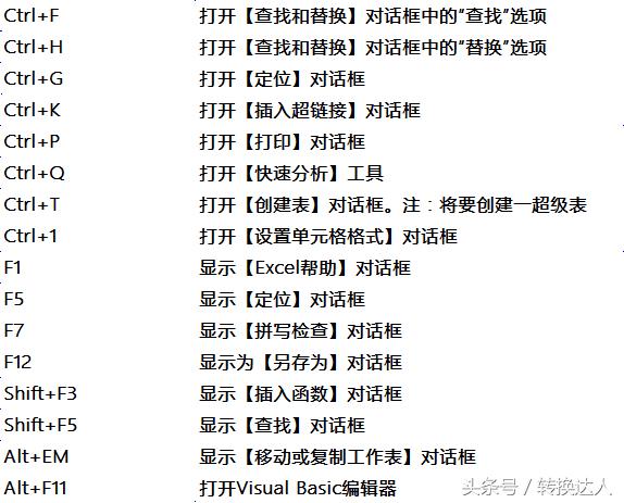 快速熟悉電腦的50個快捷鍵讓你成為鍵盤達人