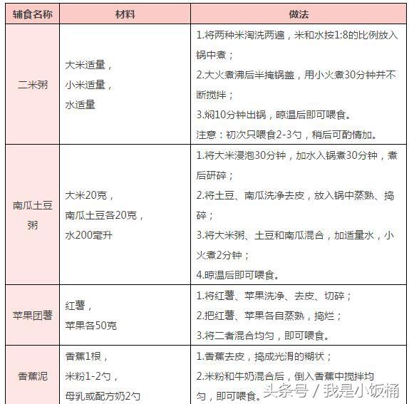 卧床老人的流食食谱50例(流质和半流质食物有哪些)