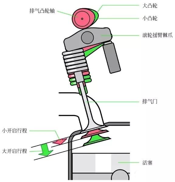 圖解可變氣門技術!