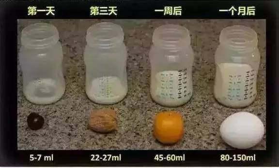 快来看, 不同月龄宝宝每天每顿要喝多少奶?!