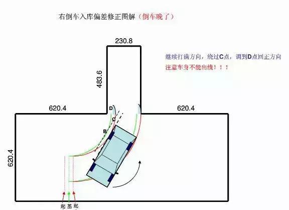 右倒车入库偏差修正图解