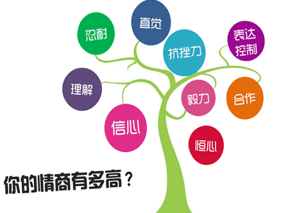 你的情商有多高,自我证明下