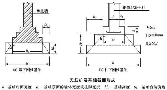 无筋扩展基础的概念特点适用截面形式