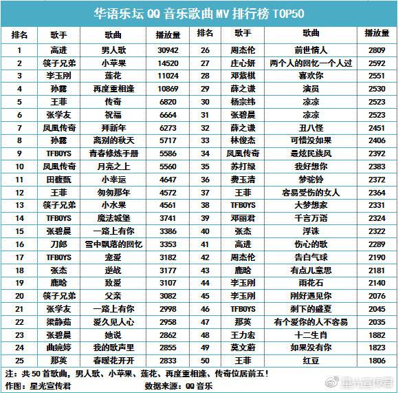 网络歌手排名图片