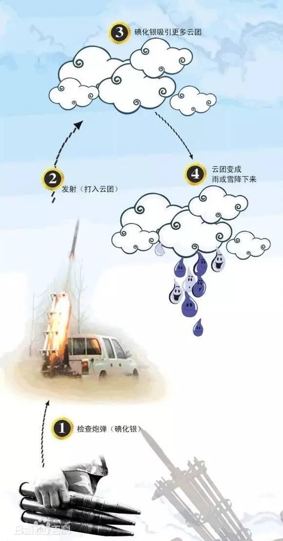 寿县多隆隆轰鸣,人工增雨见成效