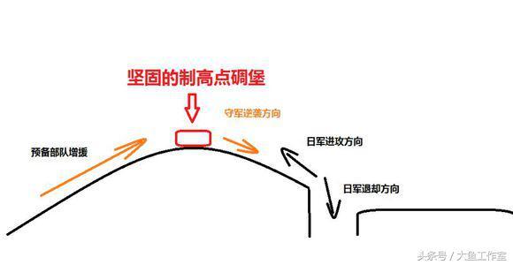抗战期间最令日军胆寒的军事工事:魔鬼阵地"方先觉壕"