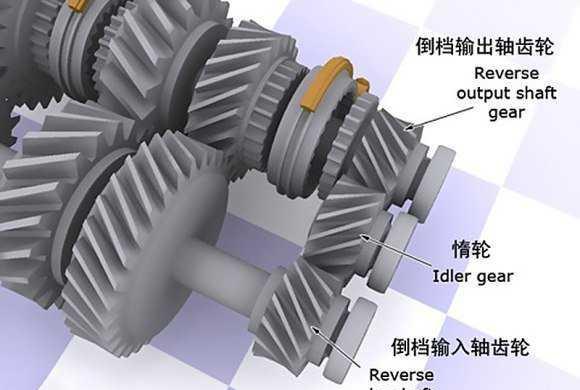老司机不用离合器换挡?明白了这个原理,你也可以做到-新浪汽车