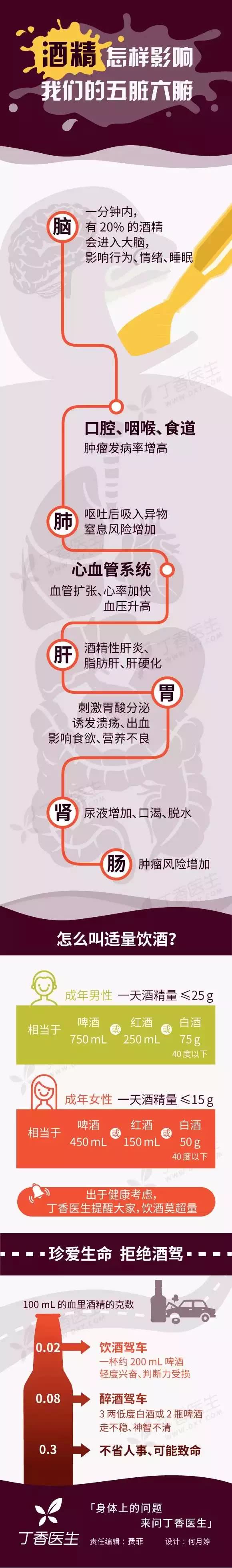 原来喝酒危害如此大!怎样才叫适量饮酒?