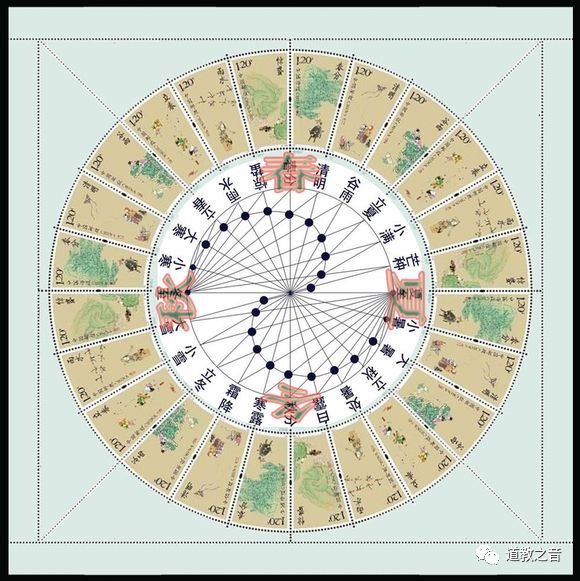 与二十四有关的习俗