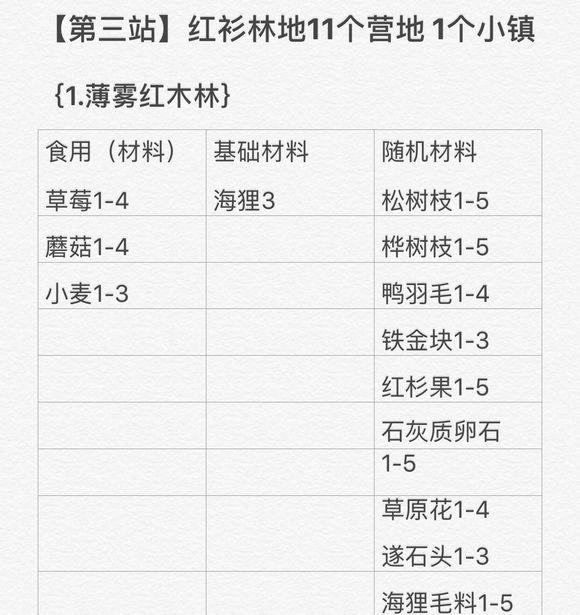 边境之旅 捡垃圾掉落材料全攻略 1-3站