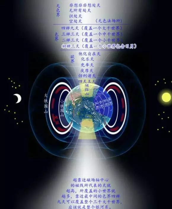 佛教中的须弥山,在宇宙中真的存在吗?