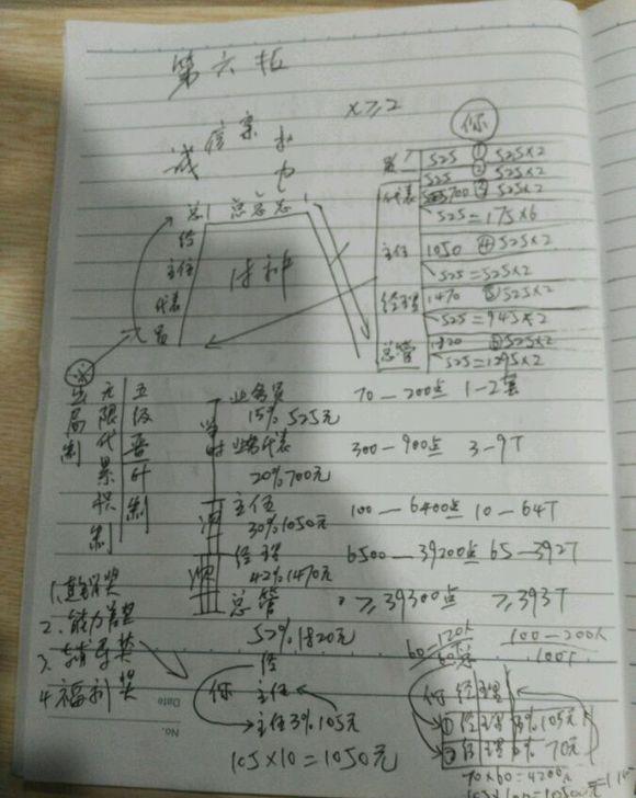 北派假天师传销第一课内幕笔记曝光跟1040工程的区别大了