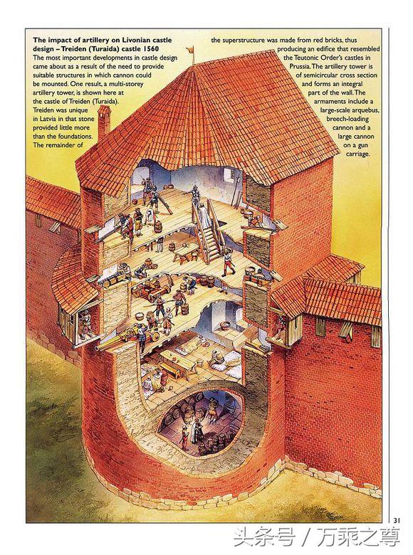 古代城堡要塞工事剖面透视图