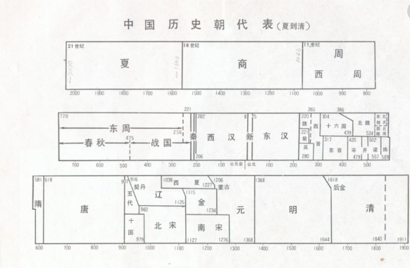 中国改朝换代排行榜,看看哪些朝代时间最长?|朝代|封建王朝|武王_新浪新闻