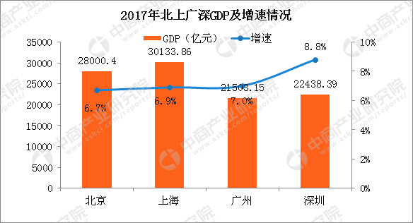北上广gdp_中国各省GDP排名 名单