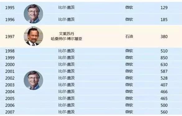 GDP掉国家(2)