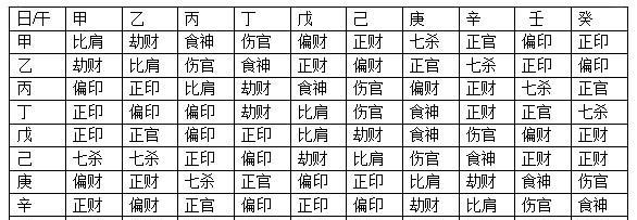 “十神”含义经典解析|食神|劫财|偏财_新浪新闻