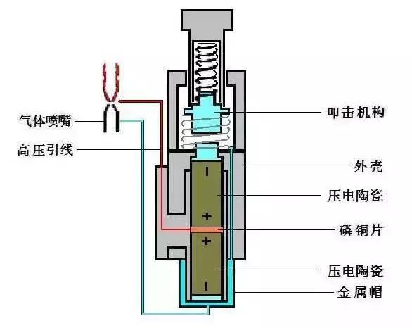 按一下就能出火打火机天天用但你知道火到底是怎么点燃的吗