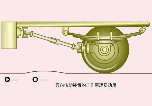 涨知识看完这18张图汽车底盘原理马上就懂机械专业必看