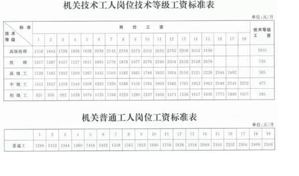 浙江富士康员工晒工资条, 网友: 连水都喝不起