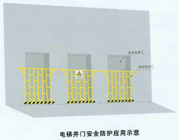 建筑人必知:施工现场各种洞口防护应该这么做,这才叫安全!